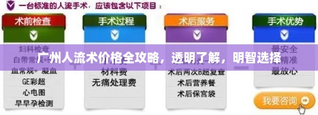 廣州人流術(shù)價格全攻略，透明了解，明智選擇