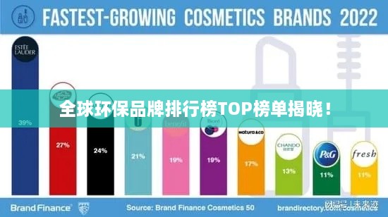 全球環(huán)保品牌排行榜TOP榜單揭曉！
