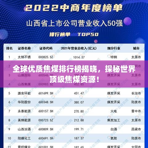 全球優(yōu)質(zhì)焦煤排行榜揭曉，探秘世界頂級焦煤資源！