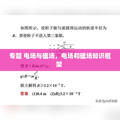 專題 電場與磁場，電場和磁場知識框架 