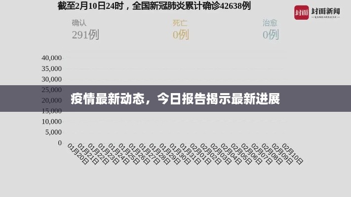 疫情最新動態(tài)，今日報告揭示最新進(jìn)展