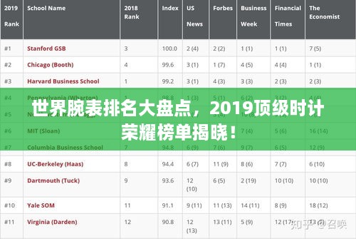 世界腕表排名大盤點，2019頂級時計榮耀榜單揭曉！