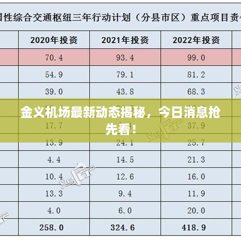 金義機(jī)場(chǎng)最新動(dòng)態(tài)揭秘，今日消息搶先看！