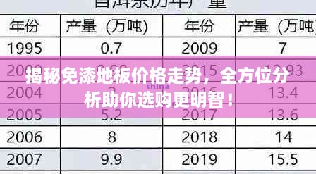 揭秘免漆地板價格走勢，全方位分析助你選購更明智！