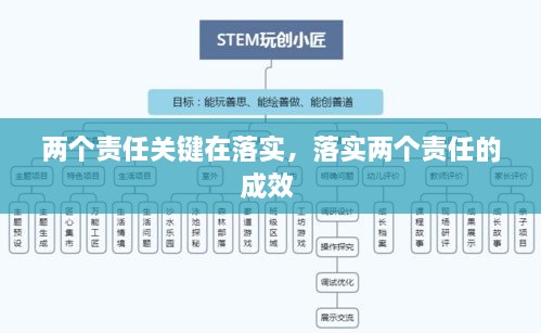 兩個(gè)責(zé)任關(guān)鍵在落實(shí)，落實(shí)兩個(gè)責(zé)任的成效 