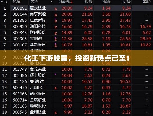 化工下游股票，投資新熱點(diǎn)已至！