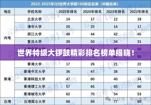 世界特級大鑼鼓精彩排名榜單揭曉！