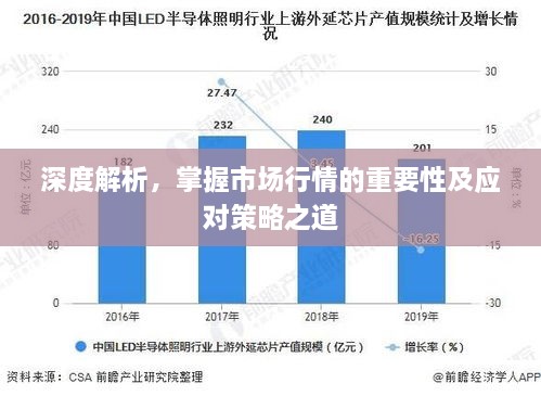 深度解析，掌握市場行情的重要性及應對策略之道