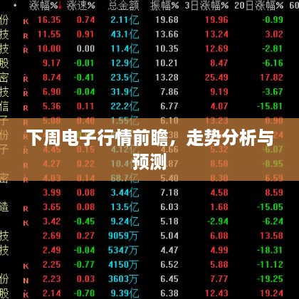 下周電子行情前瞻，走勢(shì)分析與預(yù)測(cè)