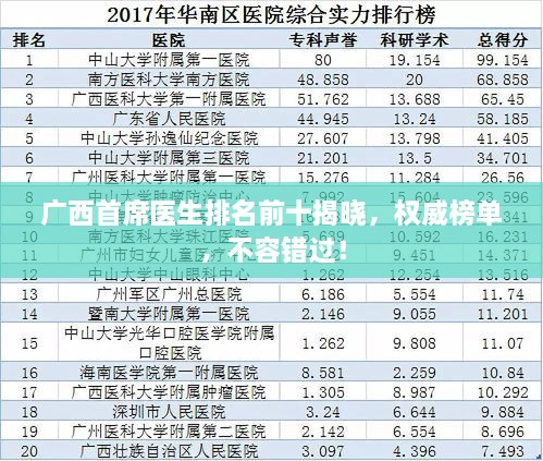 廣西首席醫(yī)生排名前十揭曉，權(quán)威榜單，不容錯過！