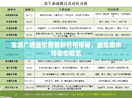 寶源廣通益生菌最新價格揭秘，益生菌市場動態(tài)概覽