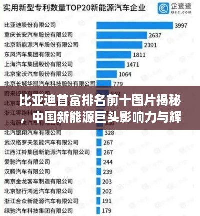 比亞迪首富排名前十圖片揭秘，中國新能源巨頭影響力與輝煌成就