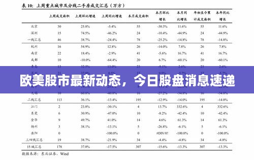 歐美股市最新動(dòng)態(tài)，今日股盤(pán)消息速遞