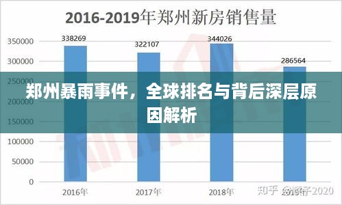 鄭州暴雨事件，全球排名與背后深層原因解析