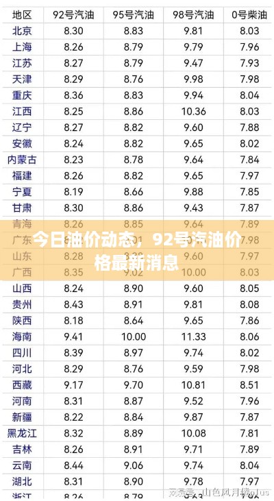 今日油價(jià)動(dòng)態(tài)，92號(hào)汽油價(jià)格最新消息