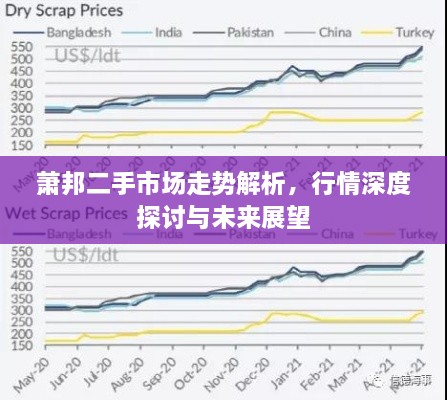 蕭邦二手市場走勢解析，行情深度探討與未來展望