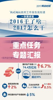 重點(diǎn)任務(wù)專題匯報(bào)的報(bào)道，重點(diǎn)工作匯報(bào)會(huì)上的講話 