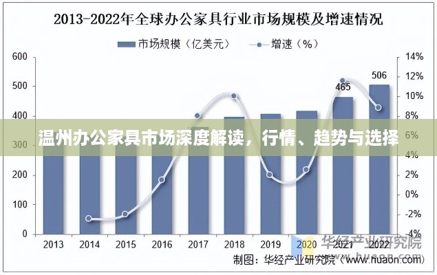 溫州辦公家具市場深度解讀，行情、趨勢與選擇