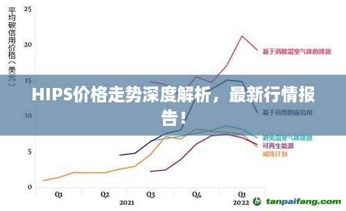 HIPS價格走勢深度解析，最新行情報告！