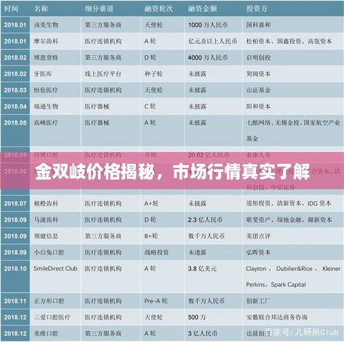 金雙岐價(jià)格揭秘，市場(chǎng)行情真實(shí)了解