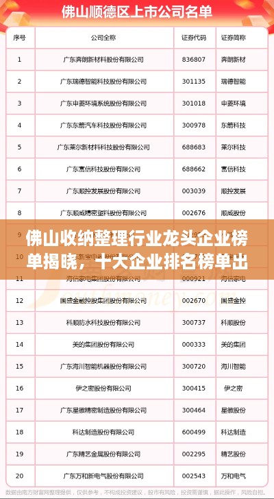 佛山收納整理行業(yè)龍頭企業(yè)榜單揭曉，十大企業(yè)排名榜單出爐！
