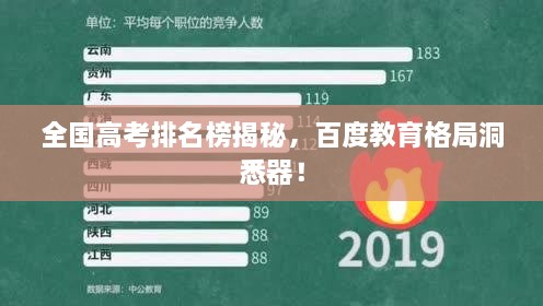 全國(guó)高考排名榜揭秘，百度教育格局洞悉器！