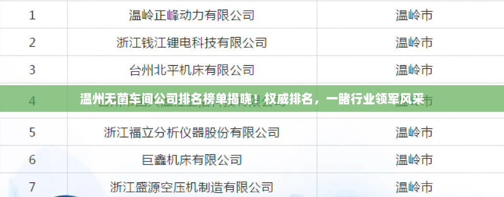 溫州無(wú)菌車間公司排名榜單揭曉！權(quán)威排名，一睹行業(yè)領(lǐng)軍風(fēng)采