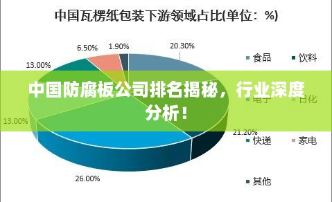 中國防腐板公司排名揭秘，行業(yè)深度分析！