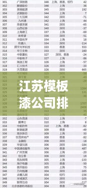 江蘇模板漆公司排名揭曉，權(quán)威榜單，不容錯過！