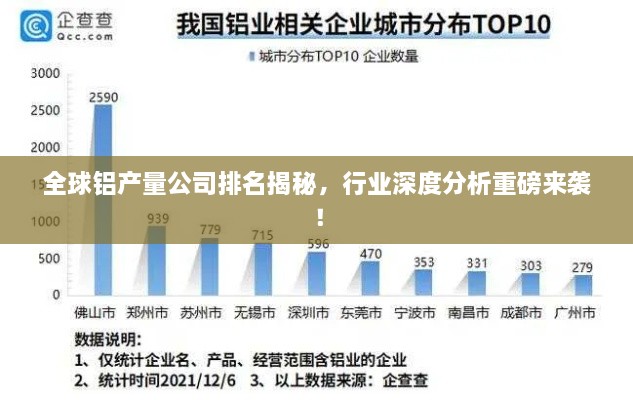 全球鋁產(chǎn)量公司排名揭秘，行業(yè)深度分析重磅來襲！