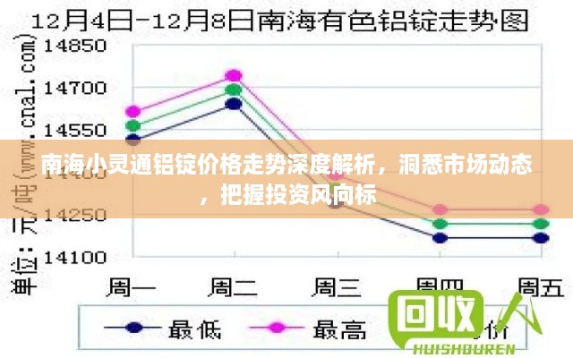 南海小靈通鋁錠價格走勢深度解析，洞悉市場動態(tài)，把握投資風(fēng)向標(biāo)