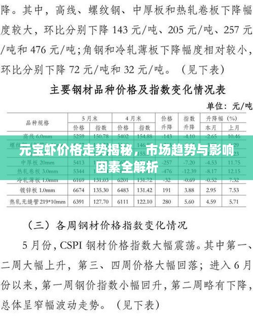 元寶蝦價(jià)格走勢揭秘，市場趨勢與影響因素全解析