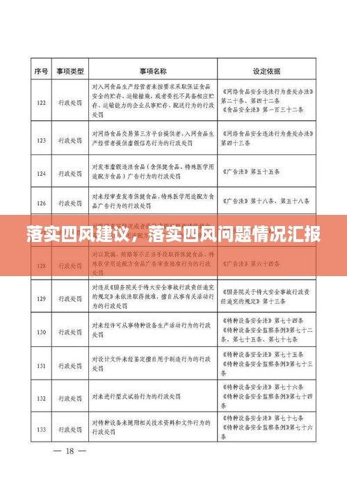 落實(shí)四風(fēng)建議，落實(shí)四風(fēng)問題情況匯報(bào) 