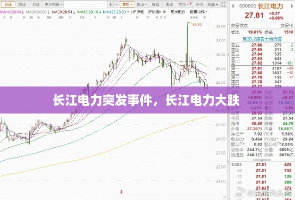 長(zhǎng)江電力突發(fā)事件，長(zhǎng)江電力大跌 