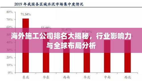 海外施工公司排名大揭秘，行業(yè)影響力與全球布局分析