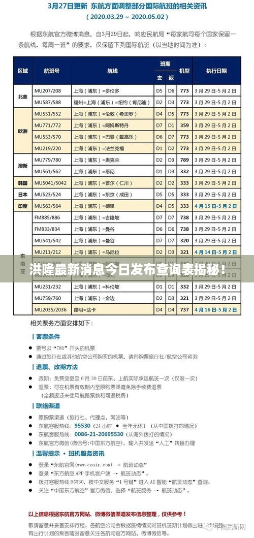 洪隆最新消息今日發(fā)布查詢表揭秘！