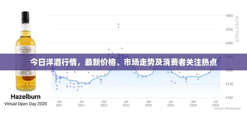 今日洋酒行情，最新價格、市場走勢及消費者關(guān)注熱點