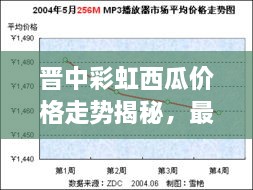 晉中彩虹西瓜價格走勢揭秘，最新行情分析報告！