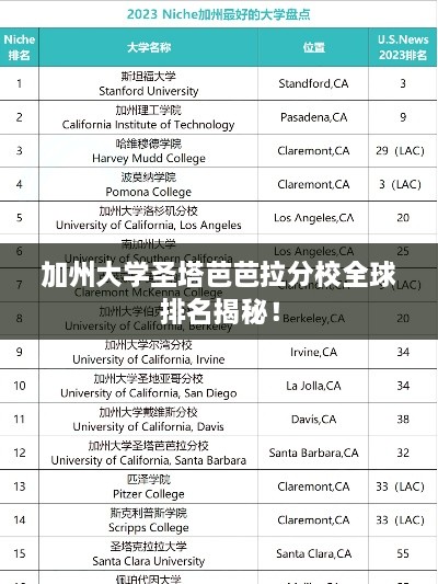 加州大學圣塔芭芭拉分校全球排名揭秘！