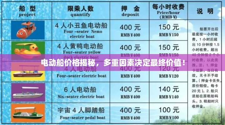電動(dòng)船價(jià)格揭秘，多重因素決定最終價(jià)值！