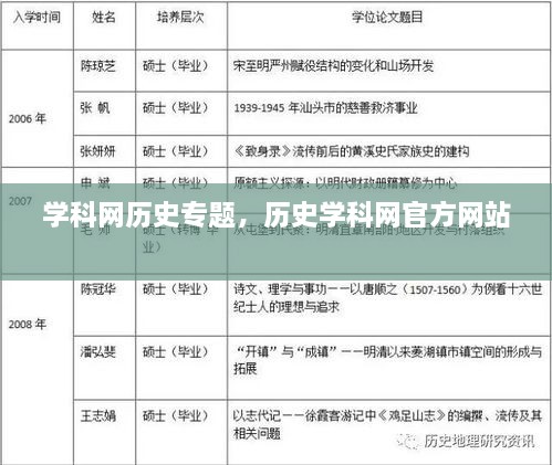 學(xué)科網(wǎng)歷史專題，歷史學(xué)科網(wǎng)官方網(wǎng)站 