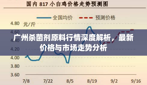 廣州殺菌劑原料行情深度解析，最新價(jià)格與市場(chǎng)走勢(shì)分析