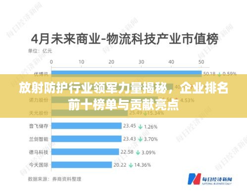 放射防護(hù)行業(yè)領(lǐng)軍力量揭秘，企業(yè)排名前十榜單與貢獻(xiàn)亮點(diǎn)