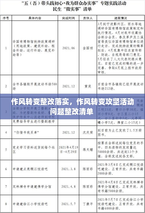 作風(fēng)轉(zhuǎn)變整改落實(shí)，作風(fēng)轉(zhuǎn)變攻堅(jiān)活動問題整改清單 