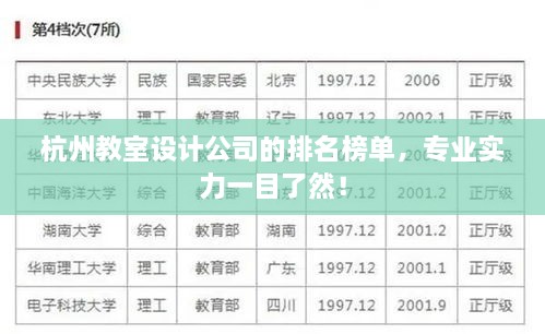 杭州教室設(shè)計公司的排名榜單，專業(yè)實力一目了然！