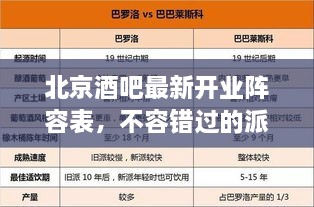 北京酒吧最新開(kāi)業(yè)陣容表，不容錯(cuò)過(guò)的派對(duì)天堂！