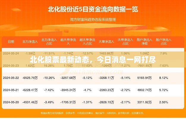 北化股票最新動態(tài)，今日消息一網(wǎng)打盡