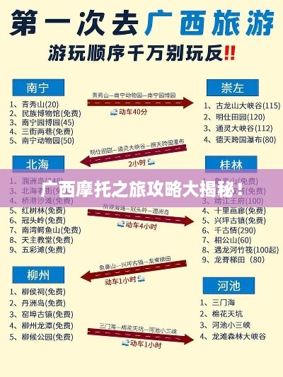 廣西摩托之旅攻略大揭秘！