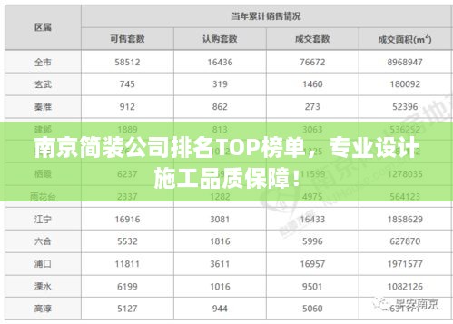 南京簡(jiǎn)裝公司排名TOP榜單，專業(yè)設(shè)計(jì)施工品質(zhì)保障！