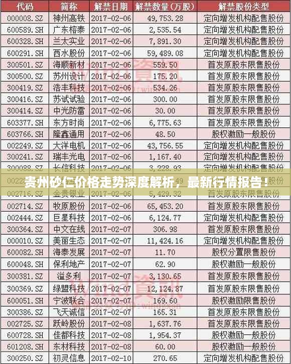 貴州砂仁價(jià)格走勢(shì)深度解析，最新行情報(bào)告！